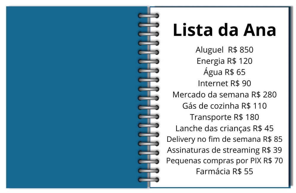 Lista dos gastos d Ana, organização financeira.