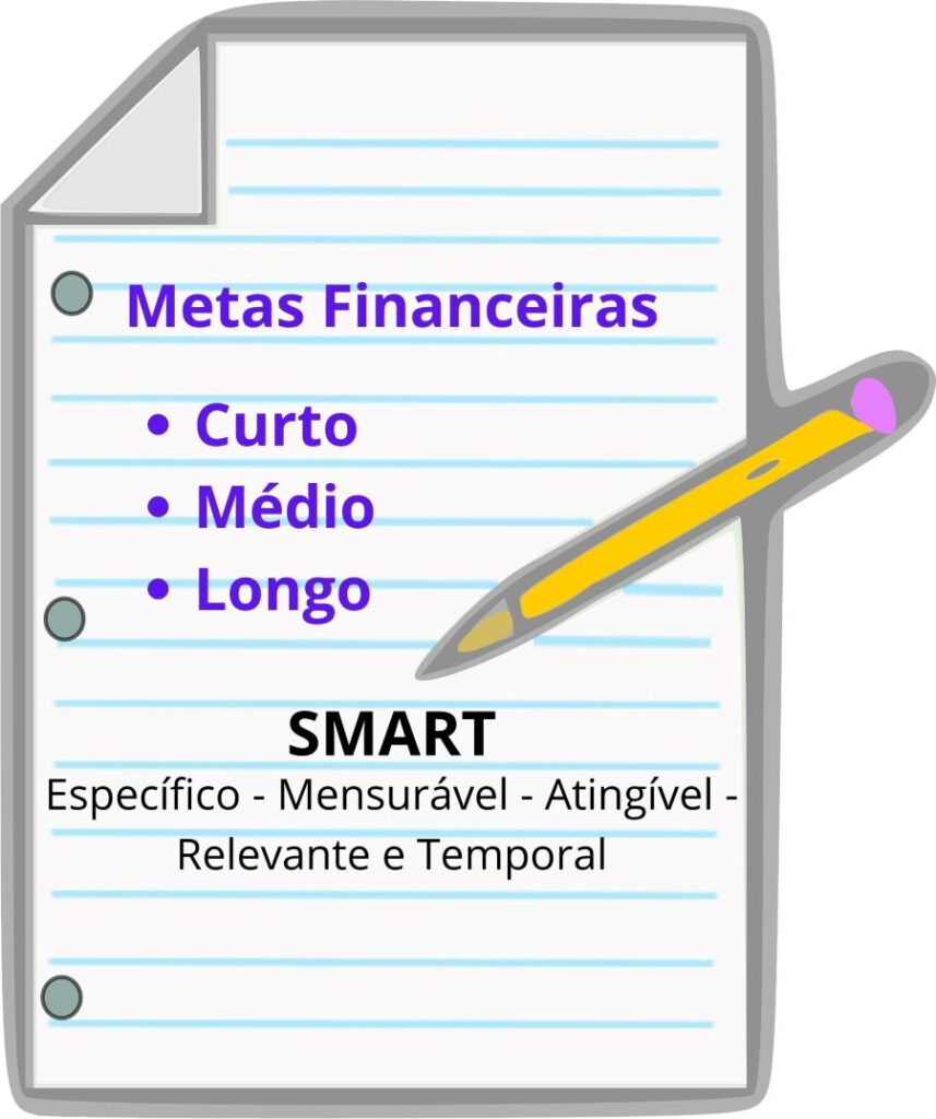 Lista com as metas financeiras de curto, médio e longo prazo, SMART.