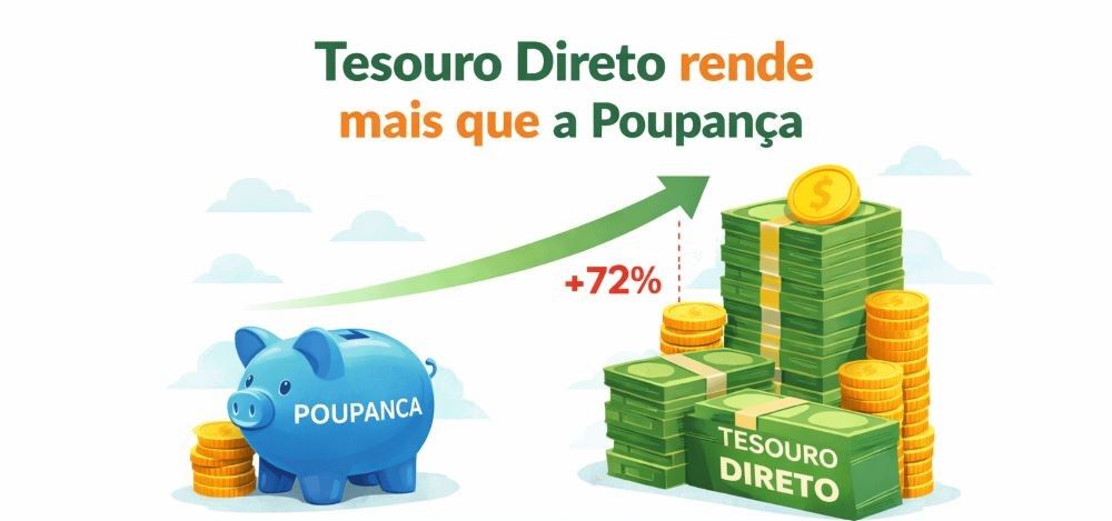 Infográfico comparativo mostrando que o Tesouro Direto rende mais que a poupança, com gráfico de barras destacando maior rentabilidade do Tesouro Direto e menor rendimento da poupança, acompanhado de ícones de cofre e cifrão em fundo claro e educativo.