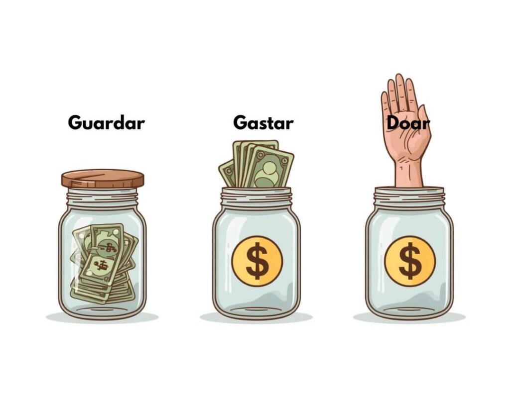 Três potes, um com dinheiro guardar, segundo com dinheiro para gastar, terceiro para doar, educação fincanceira infantil.