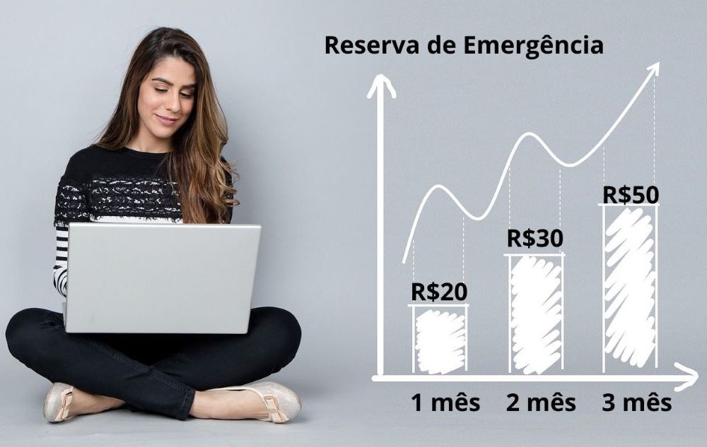 Mulher utilizando notebook ao lado de um gráfico que mostra o crescimento da reserva de emergência ao guardar R$ 20, R$ 30 e R$ 50 por mês.