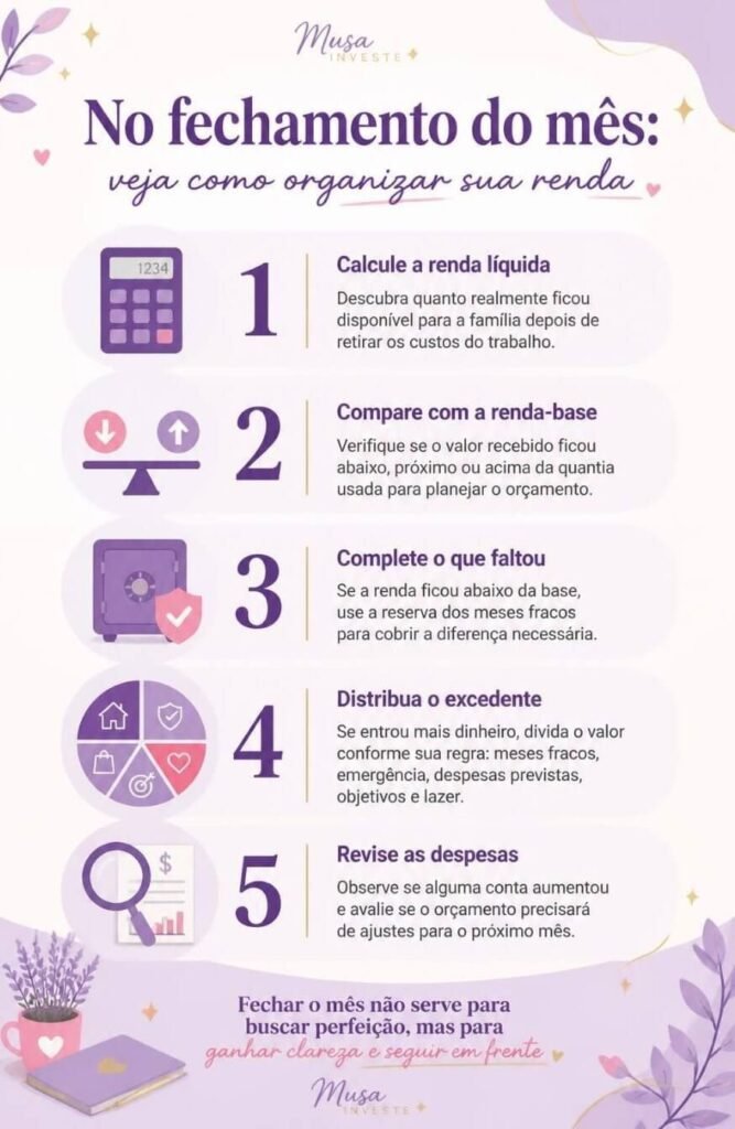 Infográfico com cinco passos para fechar o orçamento mensal com renda variável.