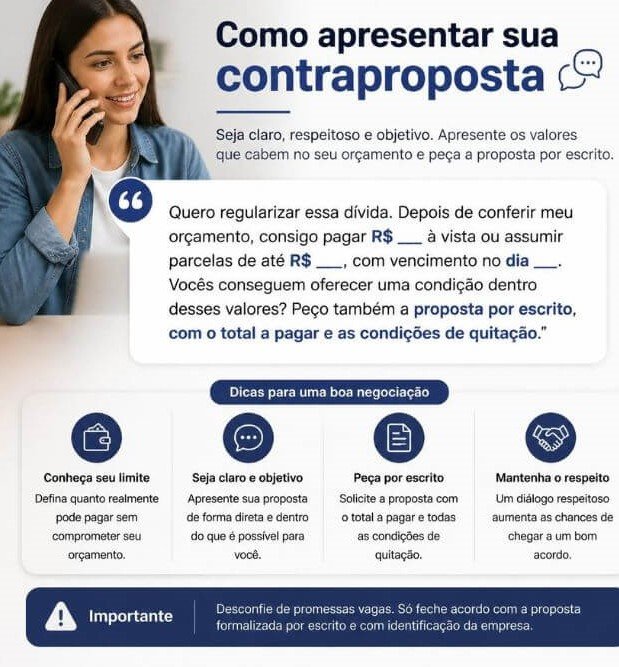 Infográfico com modelo de contraproposta para negociar uma dívida, definir valores que cabem no orçamento e pedir as condições por escrito.